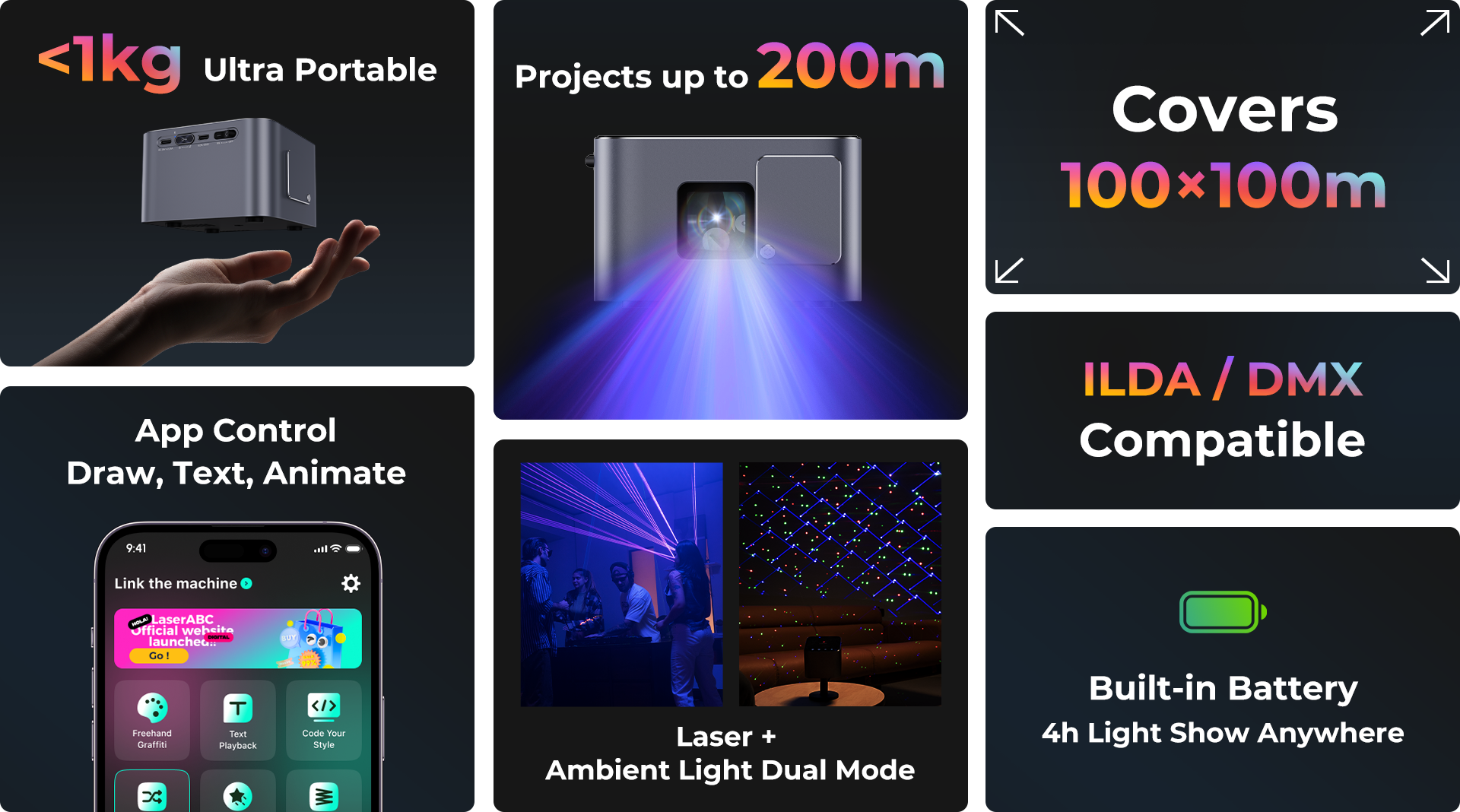 Laserabc